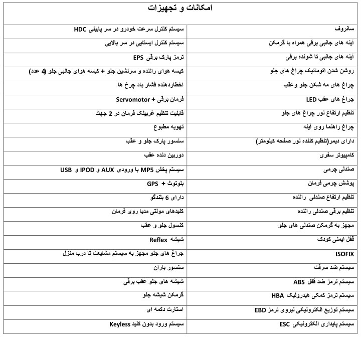 مشخصات و اپشن های جک S5